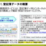 ⑫ 20240915_【事業所サポートプラン】スライド資料２　ステップ２：登記簿データの取得（チラ見せ）-images-3